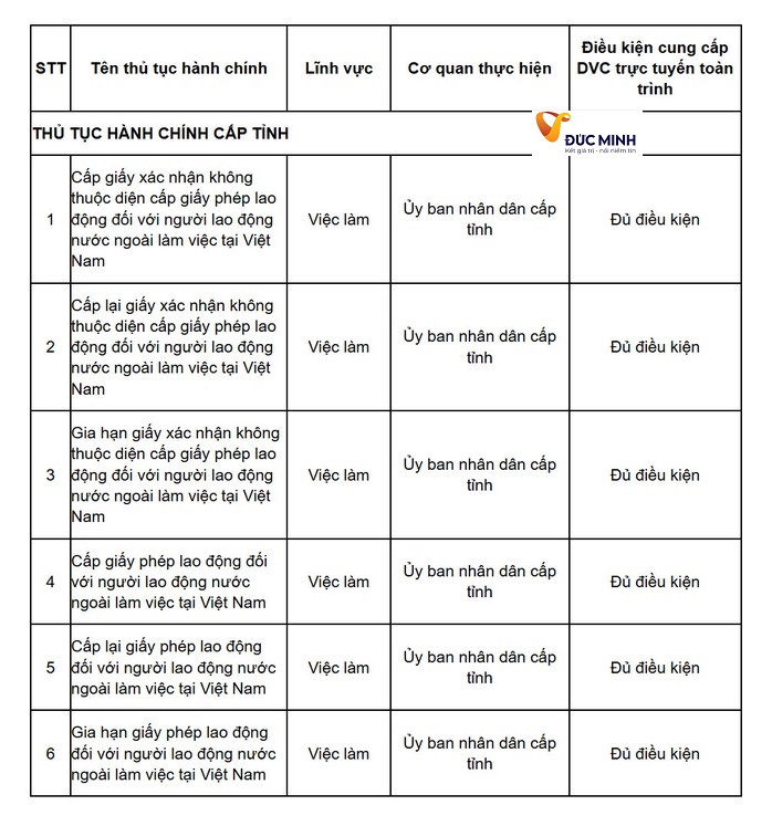 6 thủ tục hành chính mới có hiệu lực trong lĩnh vực việc làm 01